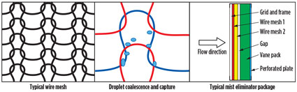 Valappil Fig 15