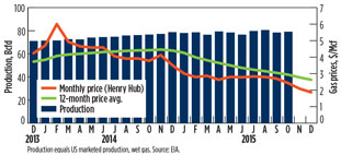 Metrics Fig 01