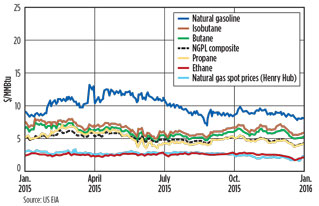 Metrics Fig 02