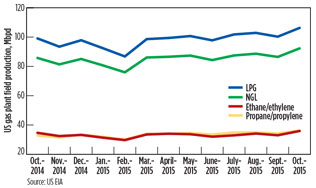 Metrics Fig 03