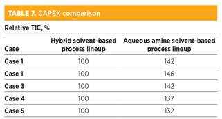 Chilukuri Table 07