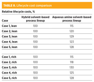 Chilukuri Table 08