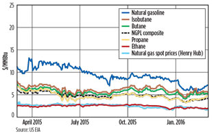 Metrics Fig 02