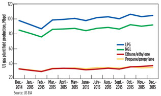 Metrics Fig 03