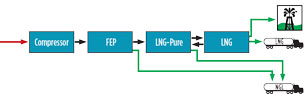 Products Fig 02