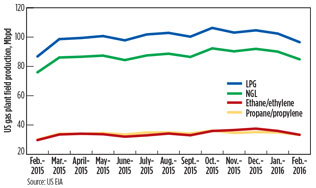 GP0616 Metrics Fig 03