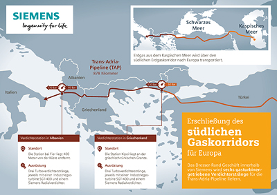 Siemens Pipeline