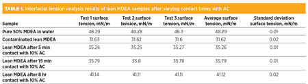 Engel Table 01