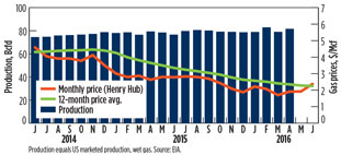 GP0616 Metrics Fig 01