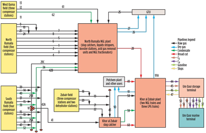 GP1016 Aluma Pipelines Infrastructure Fig 01