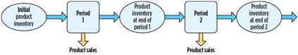 GP1016 Aluma Pipelines Infrastructure Fig 06