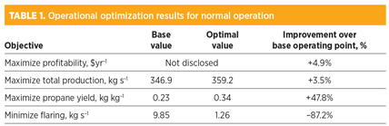 GP1016 Aluma Pipelines Infrastructure Table 01