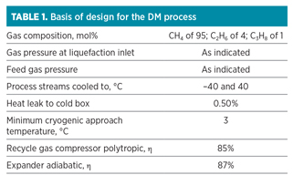 GP1016 Howe LNG Technology Table 01