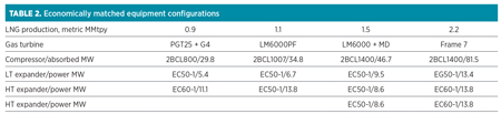 GP1016 Howe LNG Technology Table 02