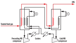 GP1016 Mokhatab LNG Technology Pt2 Fig 02