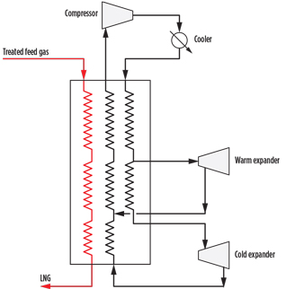 GP1016 Mokhatab LNG Technology Pt2 Fig 03