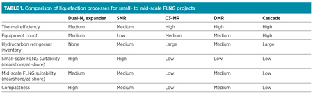 GP1016 Mokhatab LNG Technology Pt2 Table 01