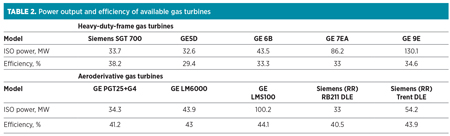 GP1016 Mokhatab LNG Technology Pt2 Table 02