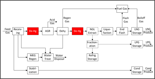 FLNG-Fig2