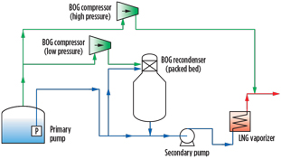GP1016 Furutani Gas Compression Fig 02