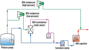 GP1016 Furutani Gas Compression Fig 05