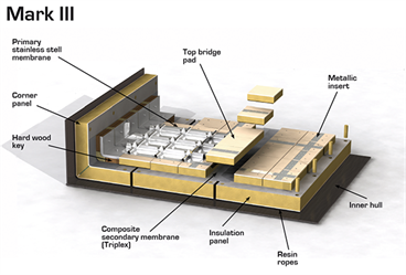 Gtt Mark Iii Membrane