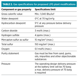 GP1216 Ammar Part 1 Table 2