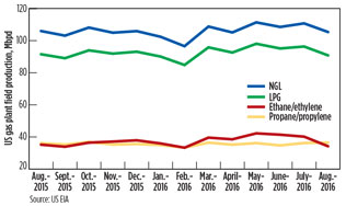 GP1016 Metrics Fig 03