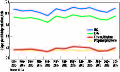 GP0217 Metrics Fig 03