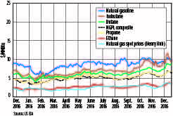 GP0217 Metrics Fig 02