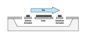 Sircar Fig 03