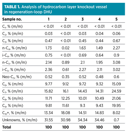 Herold Table 1