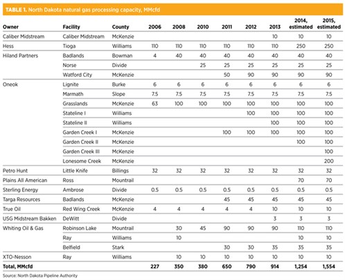 Stell Bakken Table 1