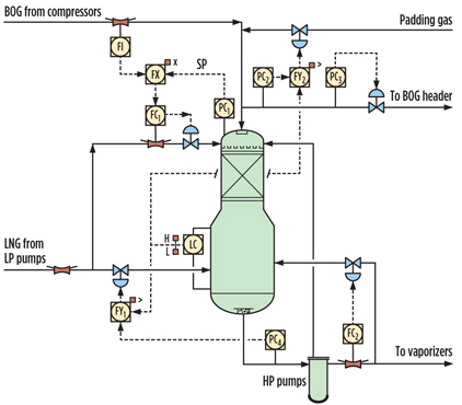 Lemmers Fig 10