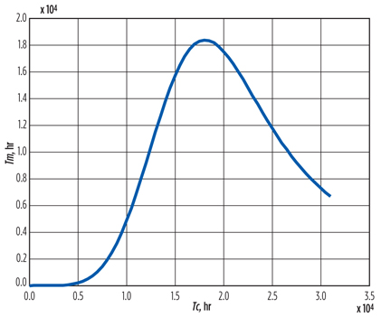 Hafaifa Fig 09