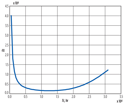 Hafaifa Fig 10