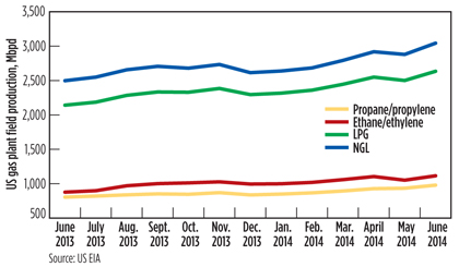 Metrics Fig 03