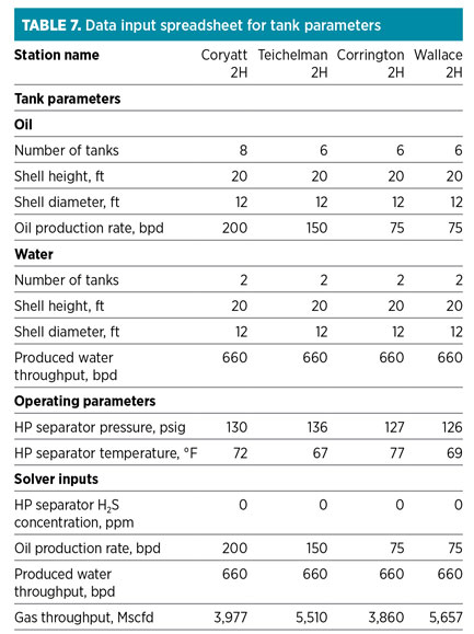 GP1214 Burr Table 7