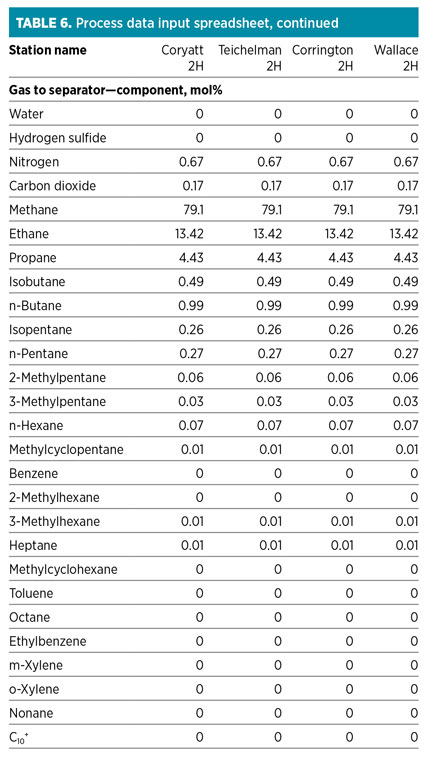 GP1214 Burr Table 6