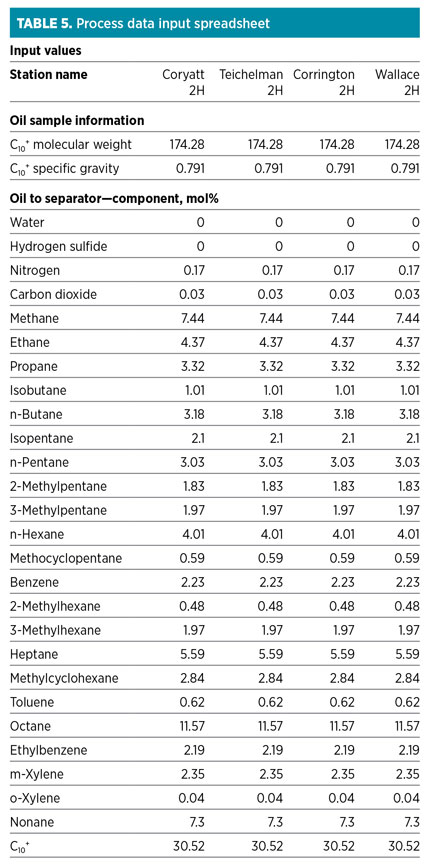 GP1214 Burr Table 5