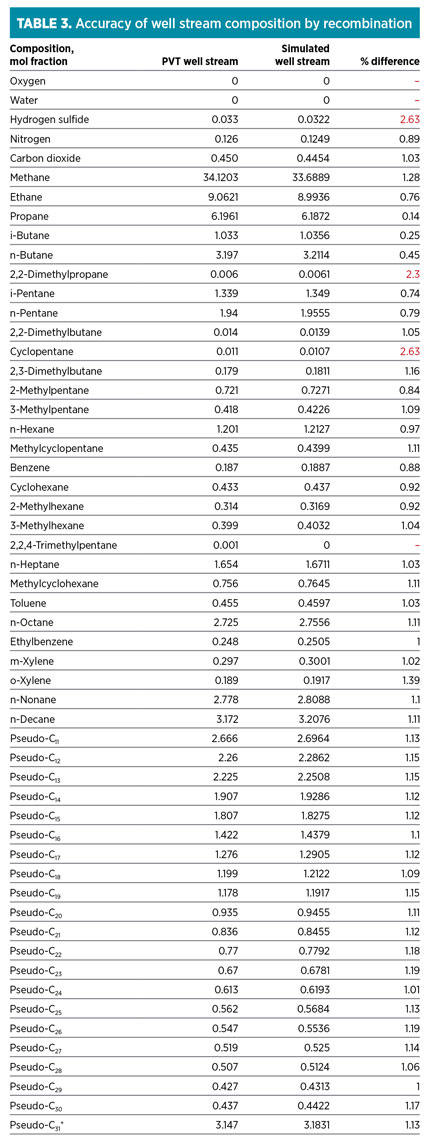 GP1214 Burr Table 3